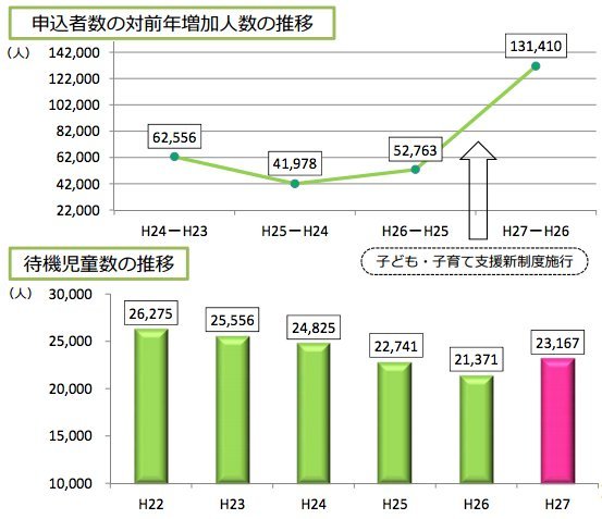 japan nursery schools