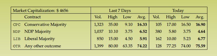 prediction market majority