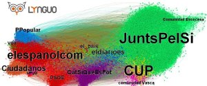 grafico