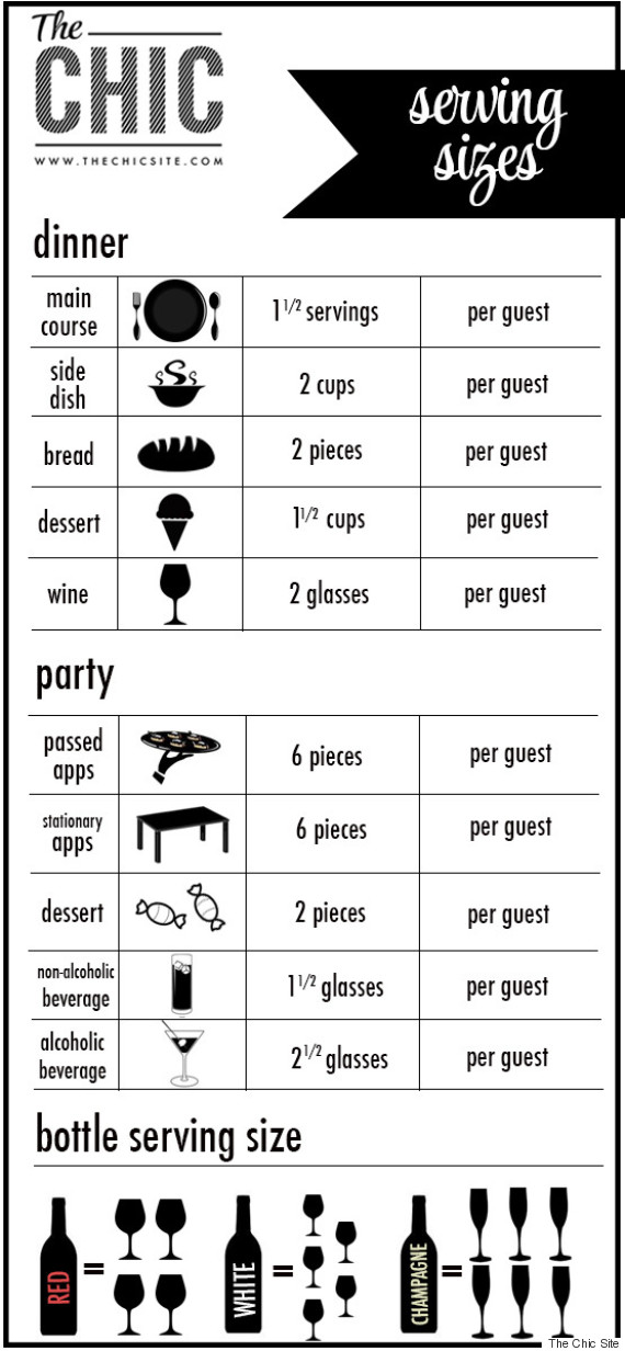 Catering Portions Chart