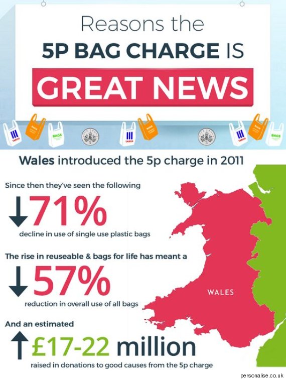 Plastic Bag 5p Charge Infographic Shows How The New Measures Will