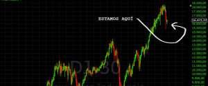 grafico