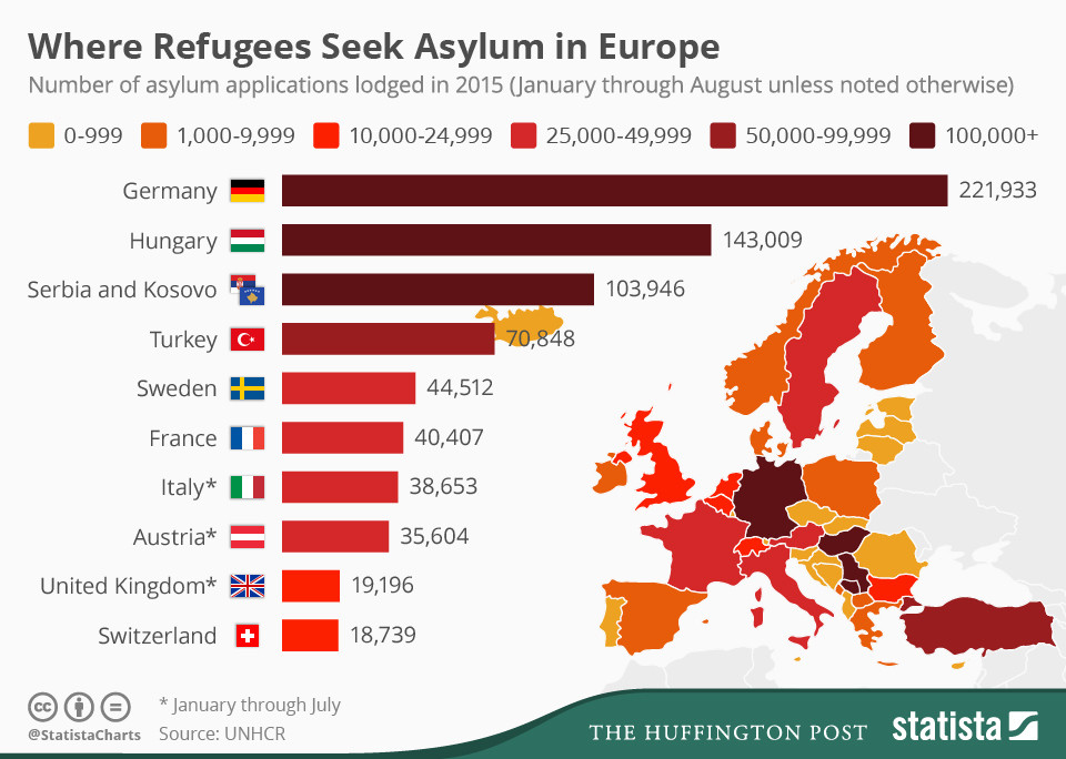 Refugee Crisis In Europe Explained Through Infographics Laying Bare