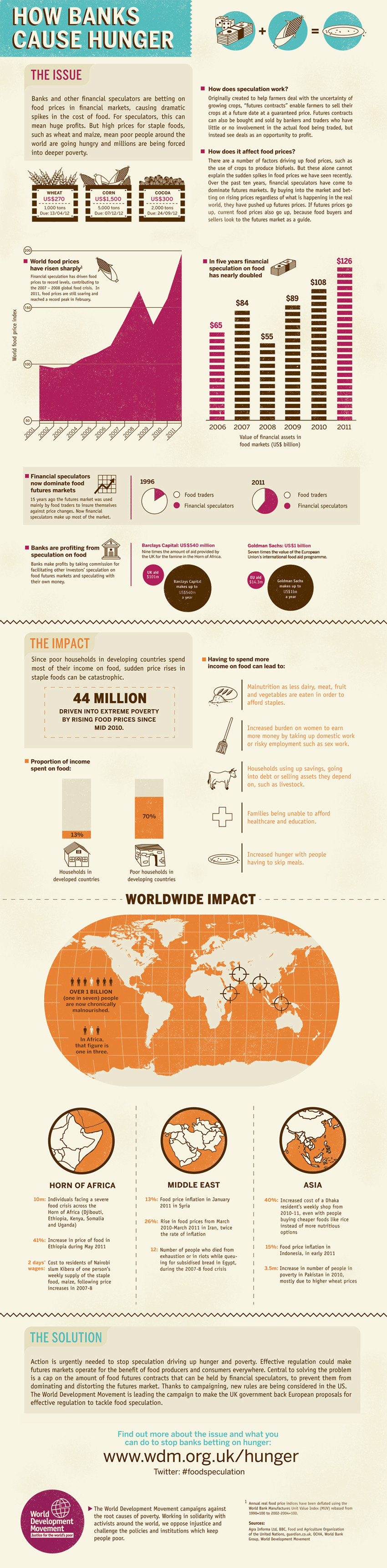 HOW-BANKS-CAUSE-HUNGER.jpg