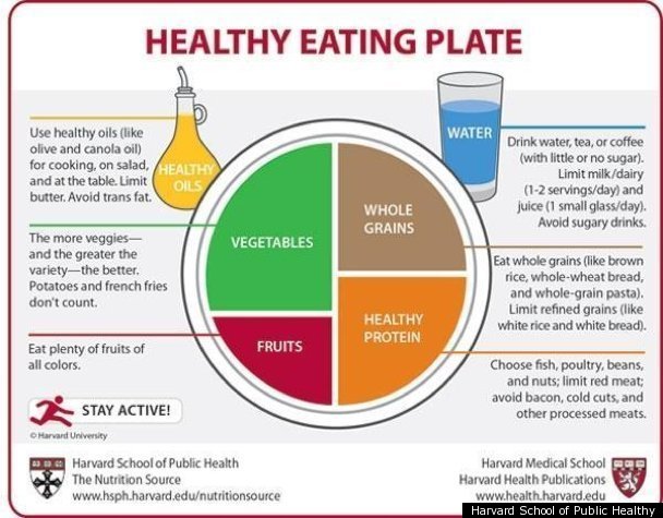 Harvard Healthy Eating Plate Tries To One-Up USDA's MyPlate, Meets ...