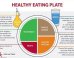 Harvard+healthy+food+plate