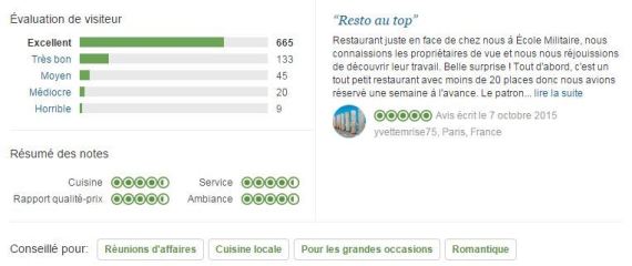 mariette tripadvisor
