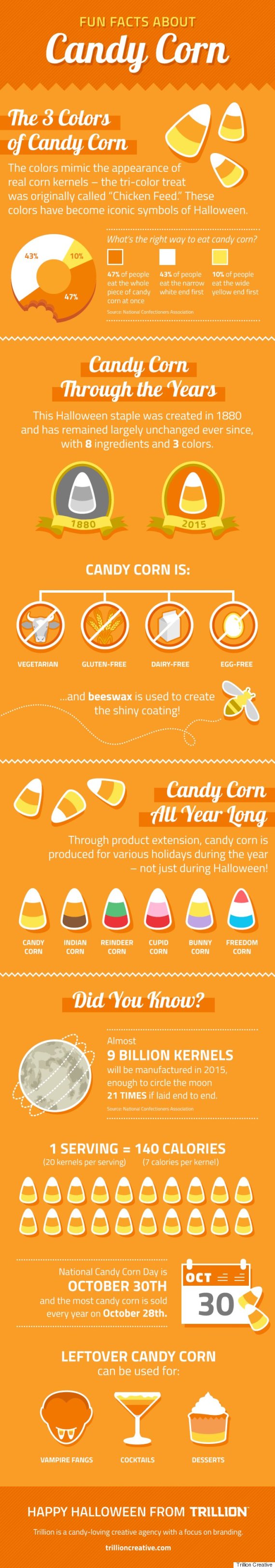fun-facts-about-candy-corn-plus-tips-for-how-to-use-leftovers
