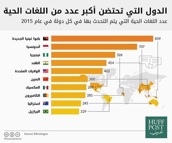 arabic language