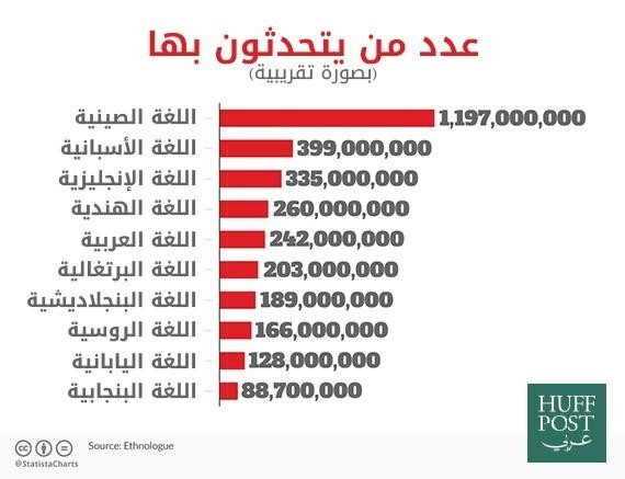 arabic language