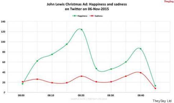 John Lewis Christmas Advert 2015 Has Landed