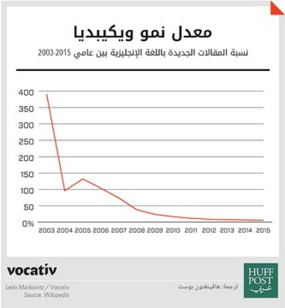 vocativ 1