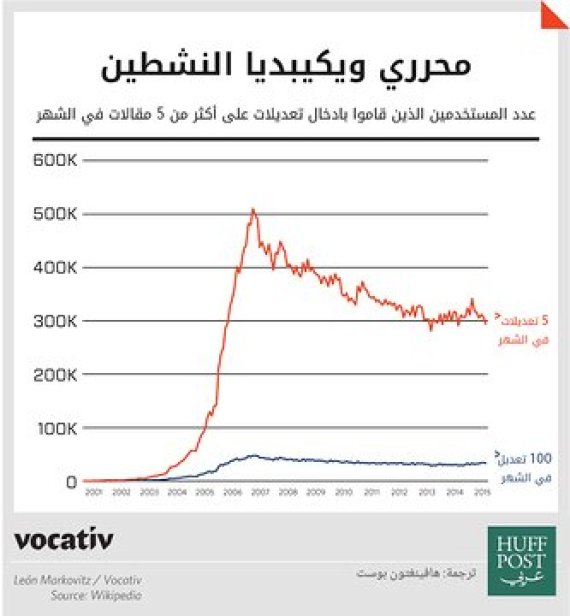vocativ 2