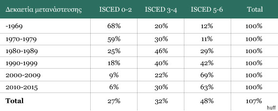 stats