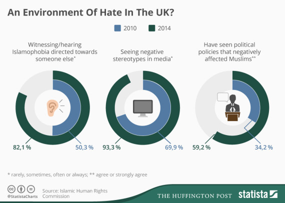 o-ISLAMOPHOBIA-570.jpg