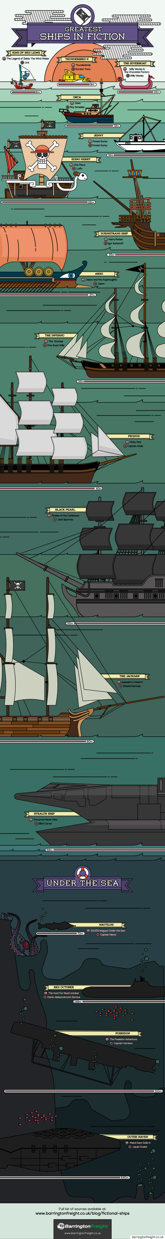 greatest ships in fiction