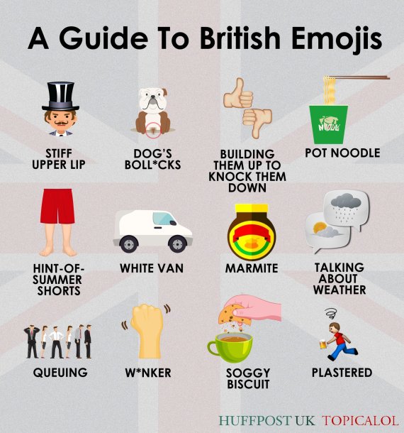 British Emojis Revealed