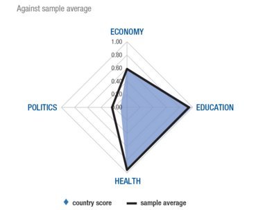 gender gap