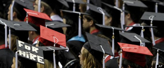 College Costs