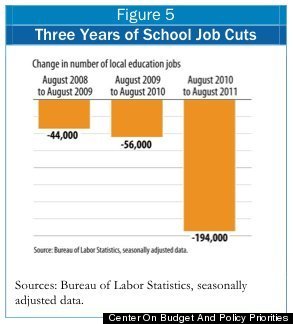 K-12 Education Funding: Most States At Levels Lower Than Pre ...