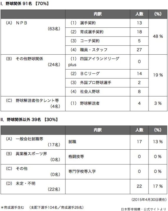 nbp