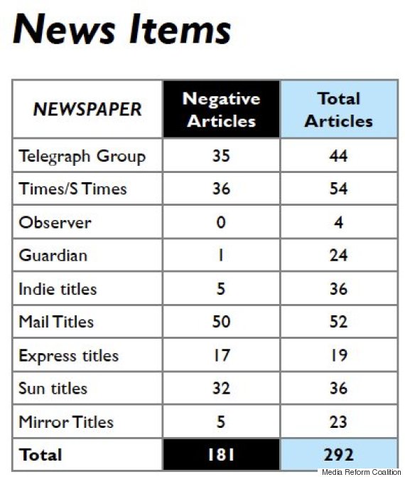 media reform coalition