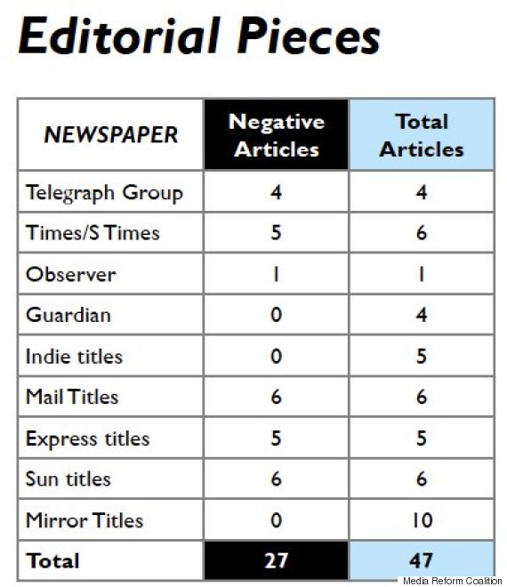 media reform coalition