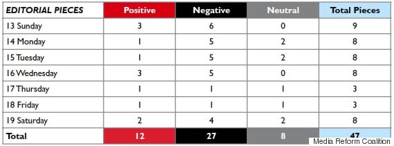 media reform coalition