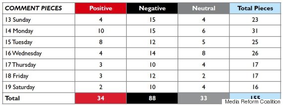media reform coalition