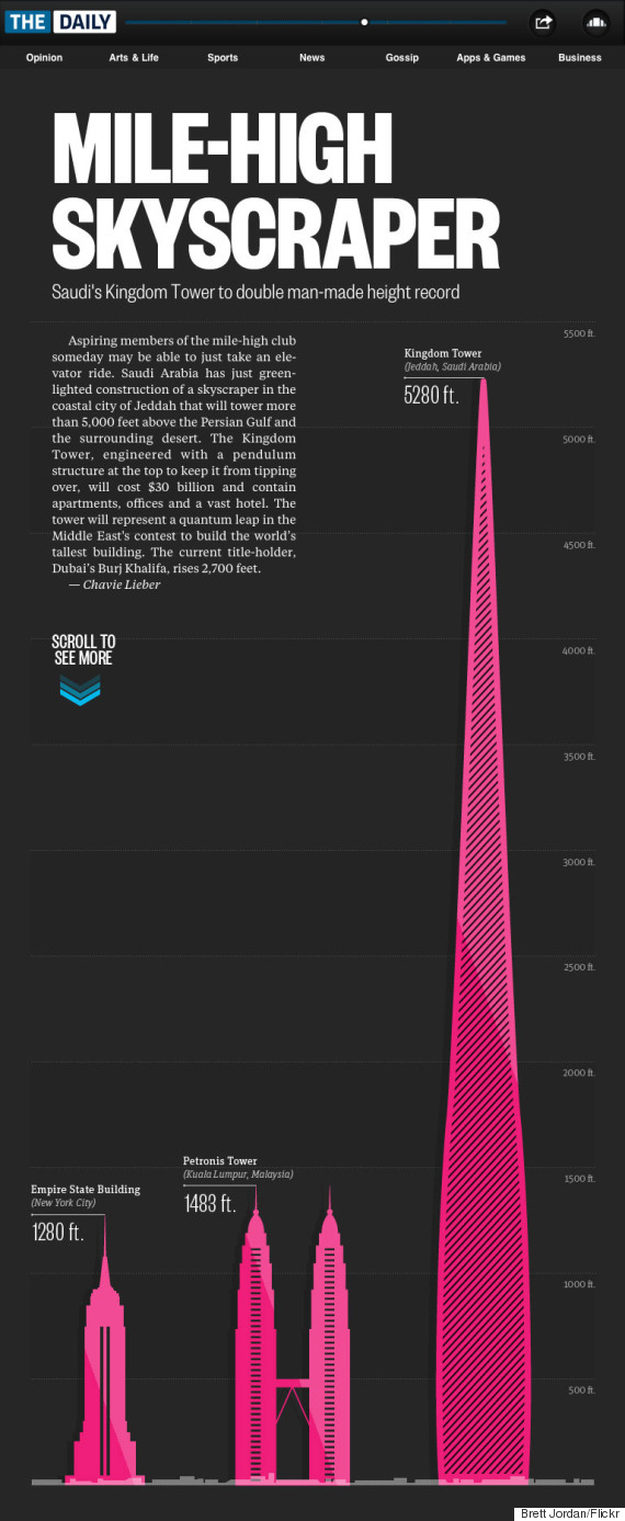kingdom tower jeddah