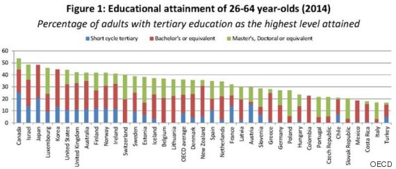 educational attainment