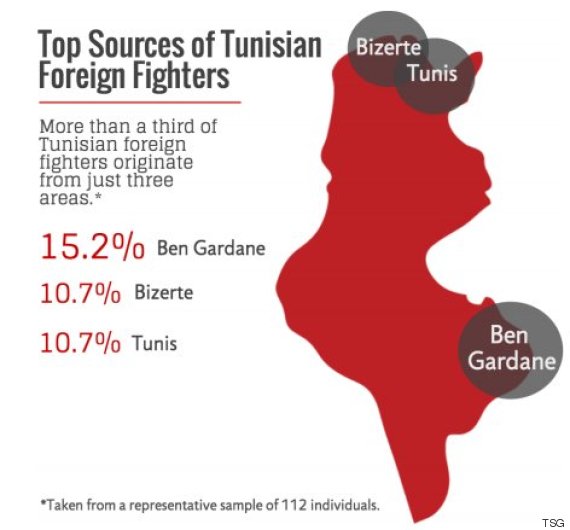 foyers de recrutement des djihadistes en tunisie