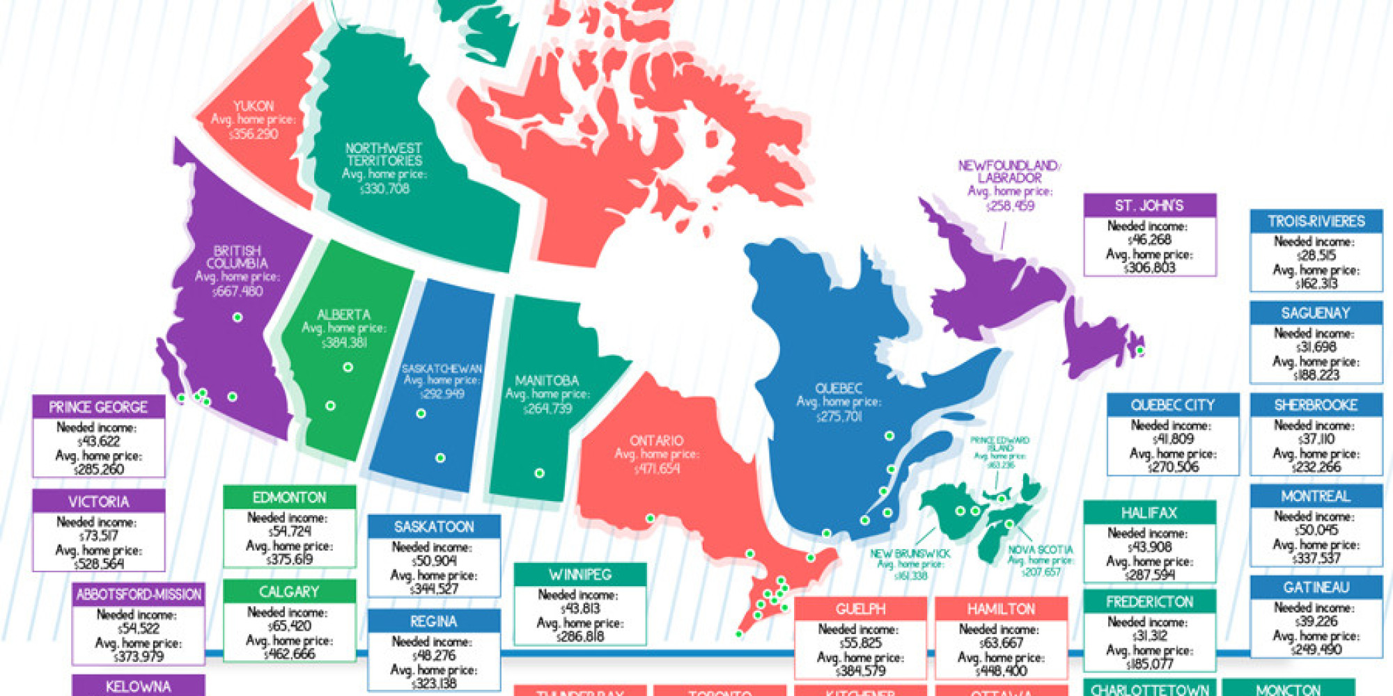 Canada's Most Expensive Places To Buy A Home Illustrated In 1 Infographic