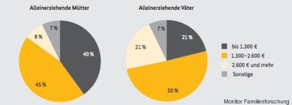 Wie Viel Geld Habt Ihr Als Alleinerziehende Mutter Alleinerziehende Mutter in Deutschland: "Immer kommt irgendwas zu kurz"