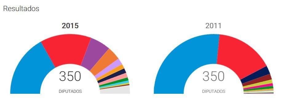 resultas