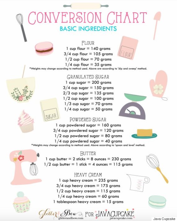 ingredient conversion chart