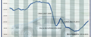 coche