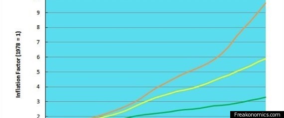 College Costs