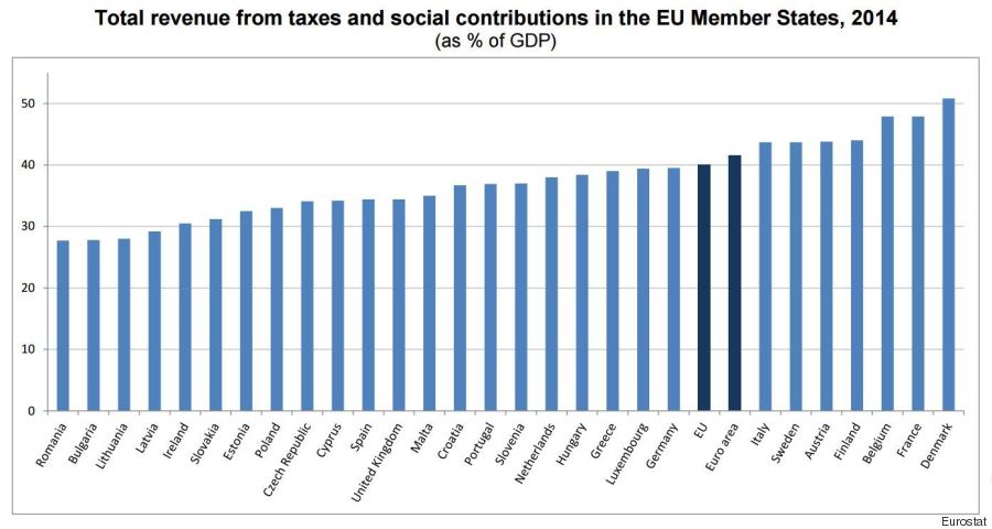eurostat