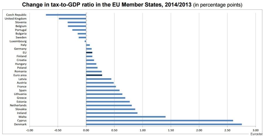 eurostat