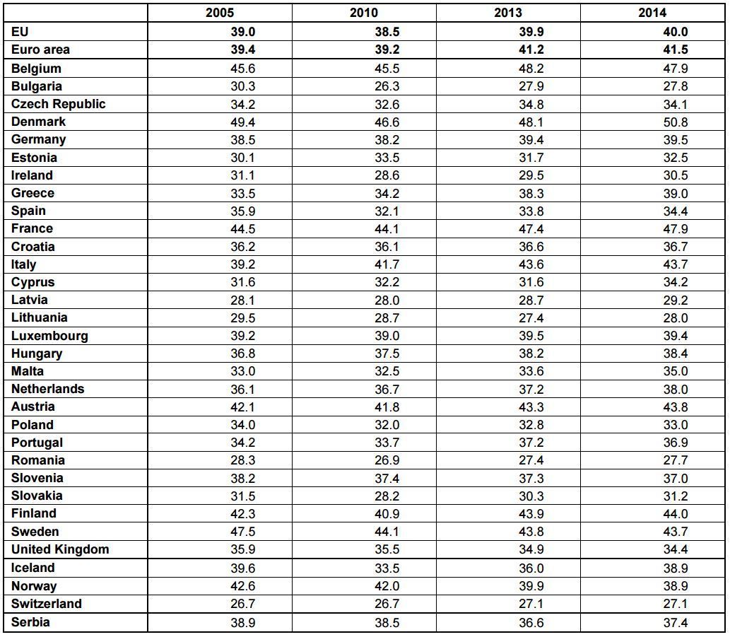 eurostat