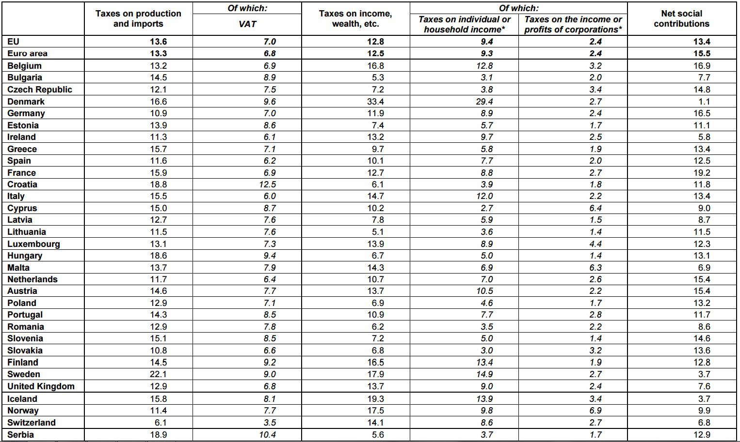 eurostat