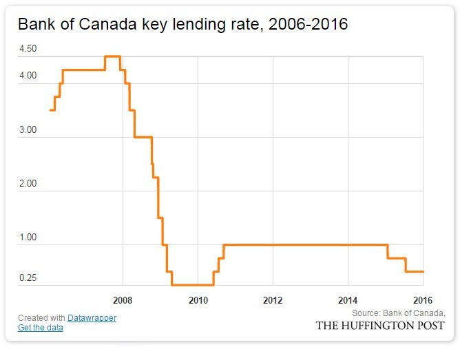 which type of loan is also known as a cash advance loan or a deferred deposit loan?