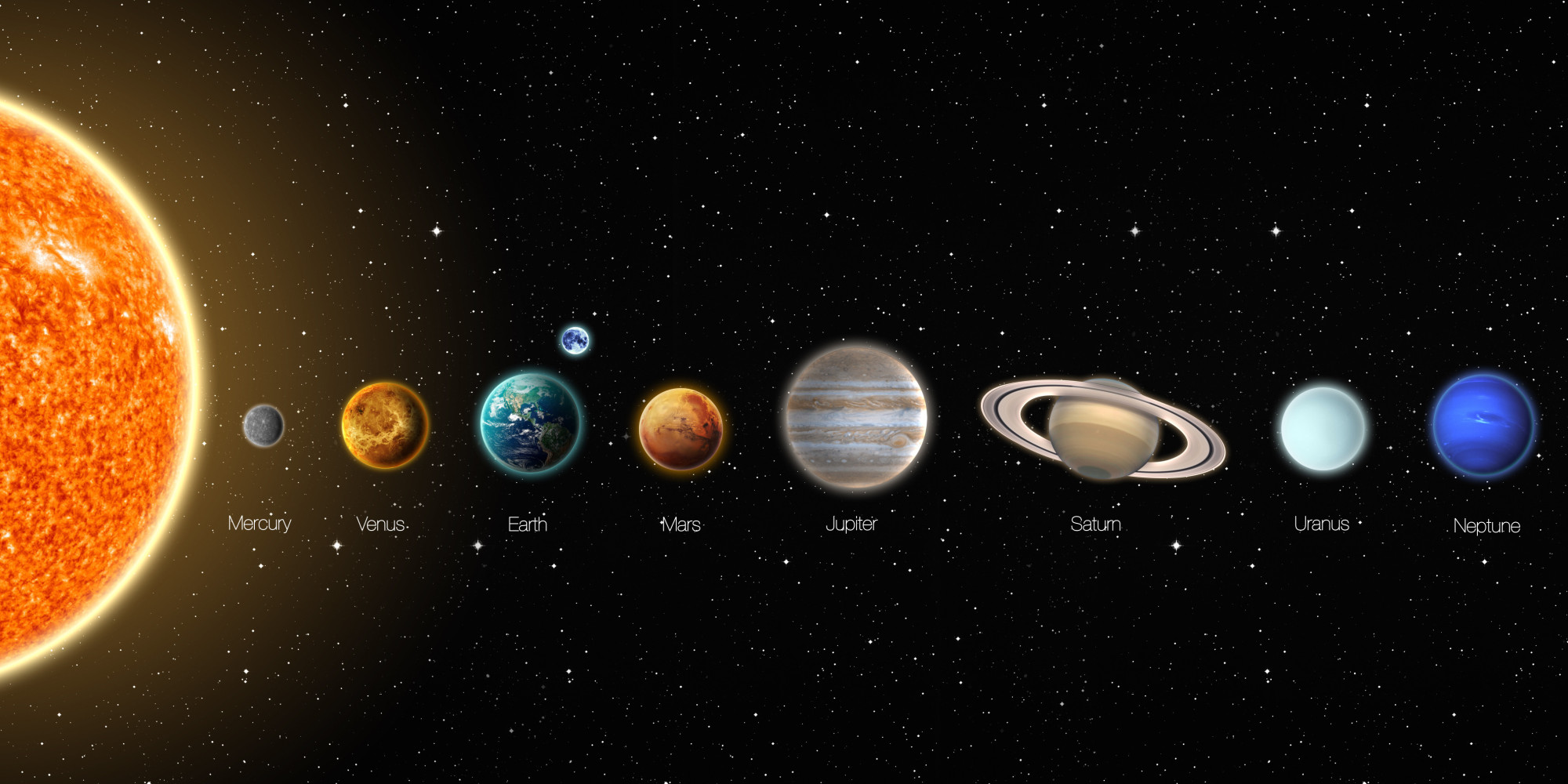 What Is The Solar System Mainly Made Up Of