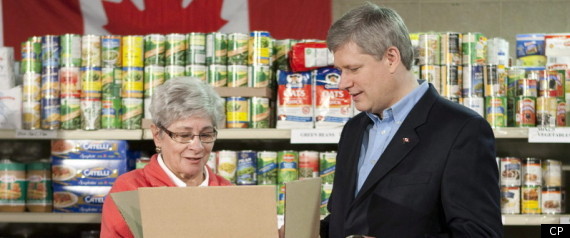 Food Bank Use Canada