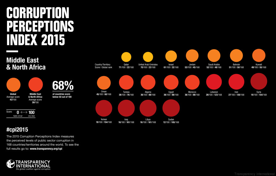 transparency international
