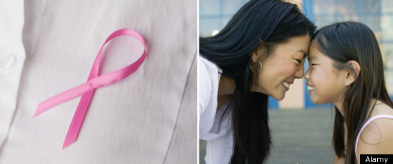 Breast Cancer Risk