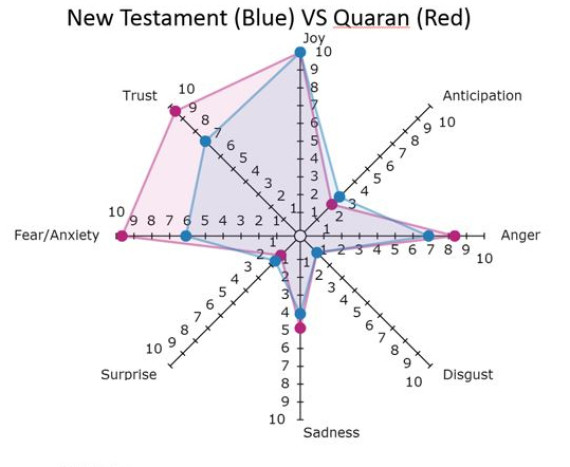 new test v quran