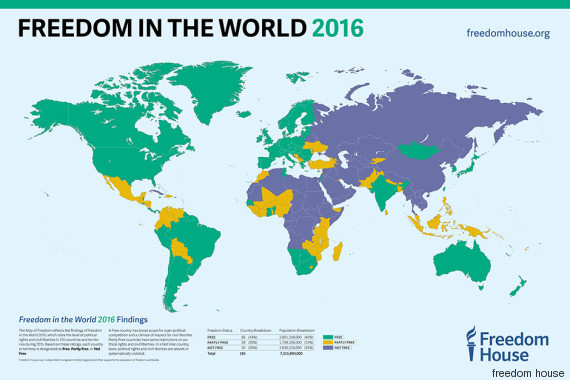 freedom in the world