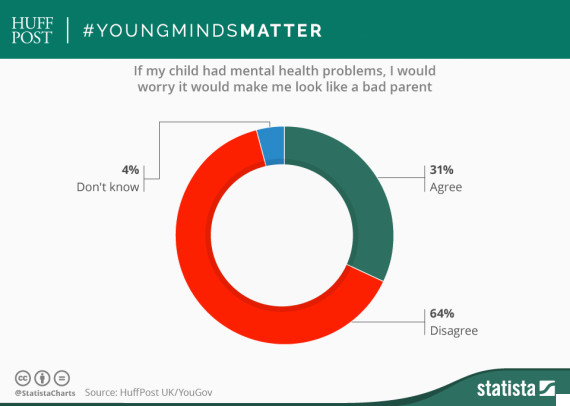 a-third-of-parents-fear-they-will-look-bad-if-their-child-has-a-mental